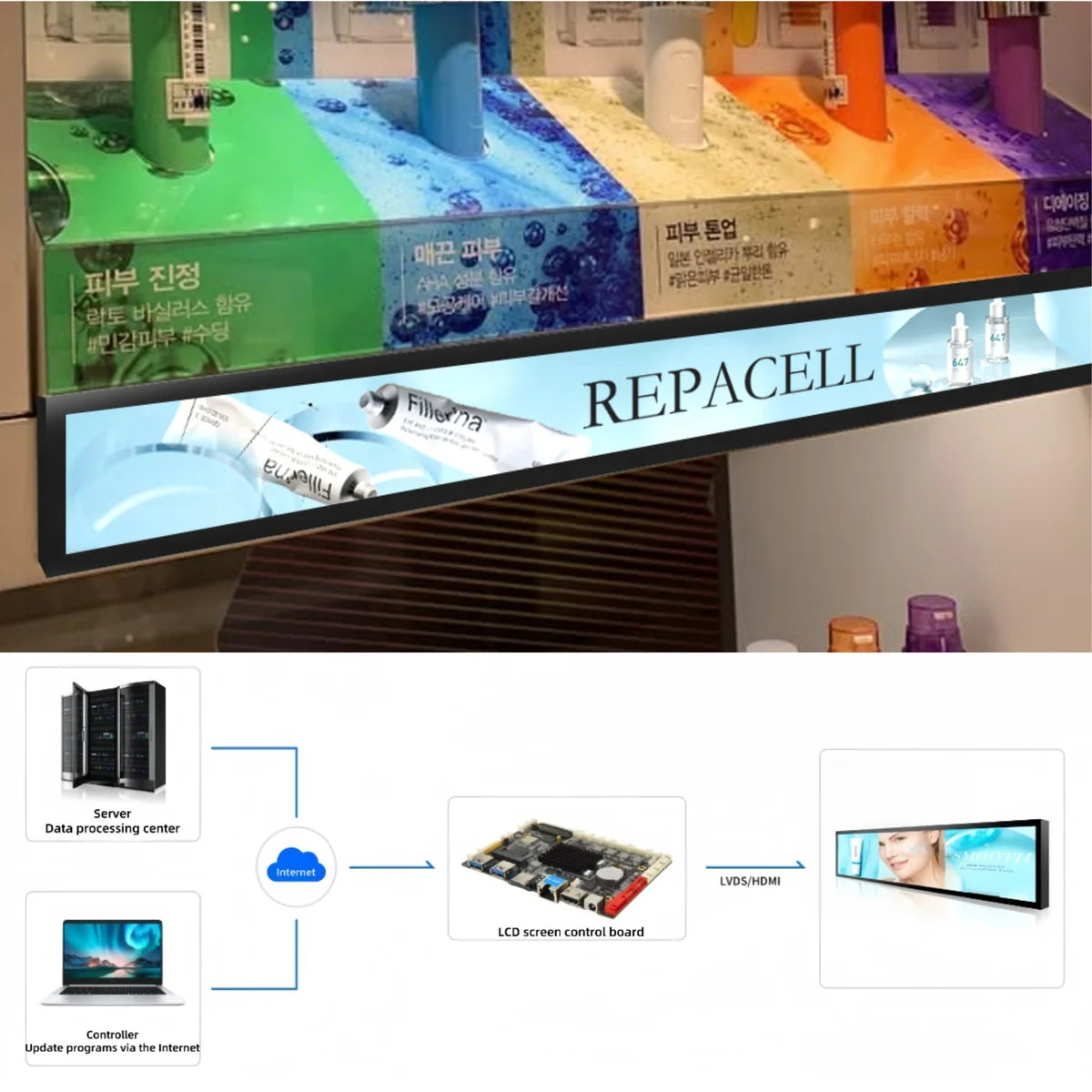 23.1" Stretched Bar LCD Shelf Display – 579.5×37mm Viewable | Android Digital Signage | Cloud / Mobile / USB Upload